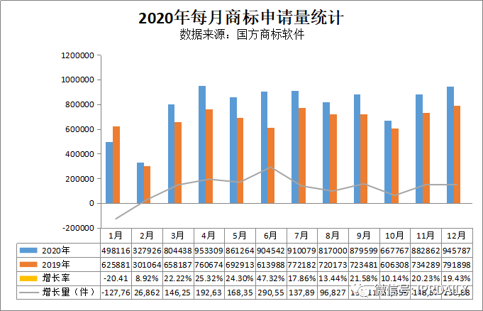 2020年度全國商標(biāo)代理機(jī)構(gòu)申請量排行榜（TOP100）