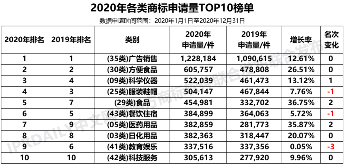 2020年度全國商標(biāo)代理機(jī)構(gòu)申請量排行榜（TOP100）