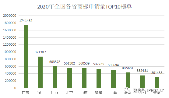 2020年度全國商標(biāo)代理機(jī)構(gòu)申請量排行榜（TOP100）