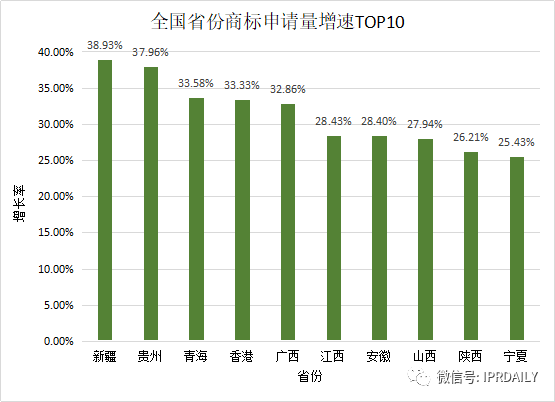 2020年度全國(guó)商標(biāo)代理機(jī)構(gòu)申請(qǐng)量排行榜（TOP100）