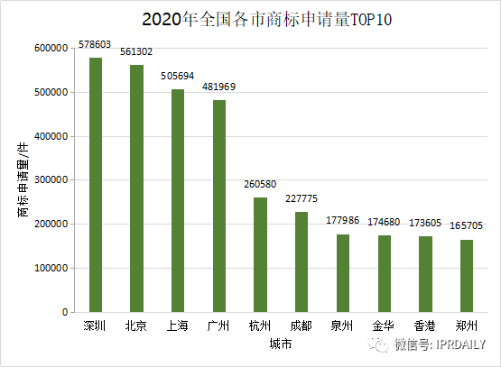 2020年度全國商標(biāo)代理機(jī)構(gòu)申請量排行榜（TOP100）