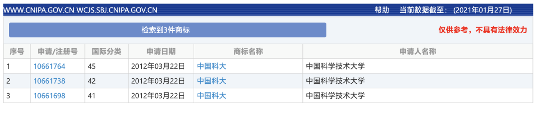 “中國科大”要上市？聲明：假的，校名簡稱和注冊商標被冒用！