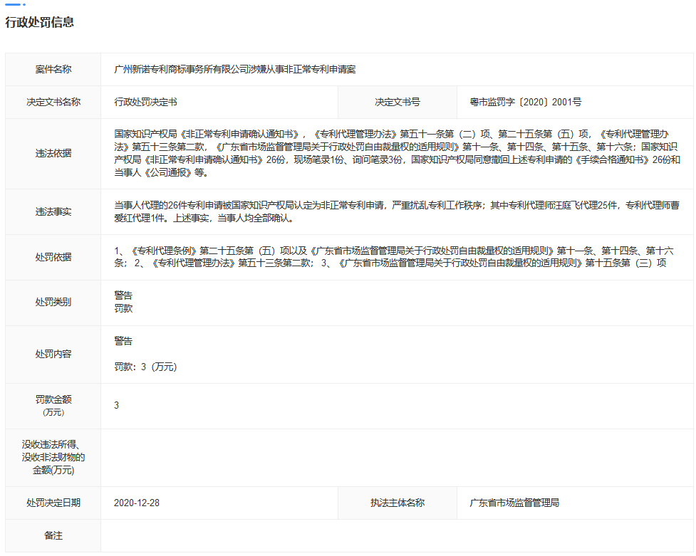 最新！廣東4家機構(gòu)因擅自開展專利代理業(yè)務(wù)、從事非正常專利申請被罰