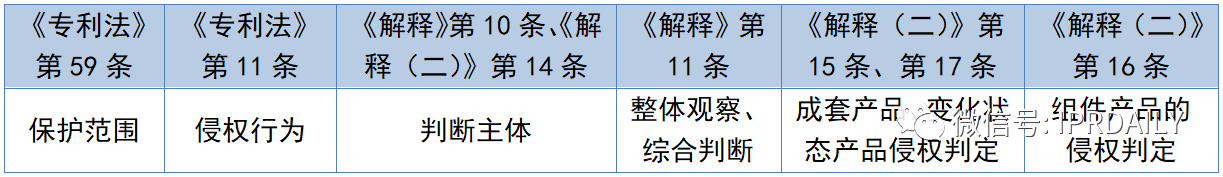 淺談局部外觀設計制度下的專利侵權(quán)判定