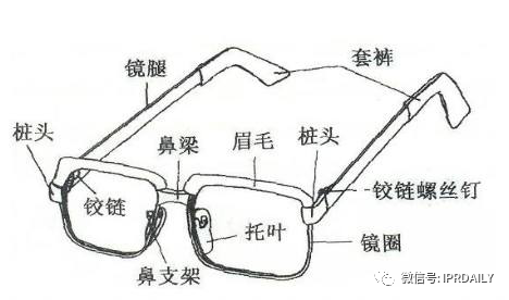 淺談局部外觀設計制度下的專利侵權(quán)判定