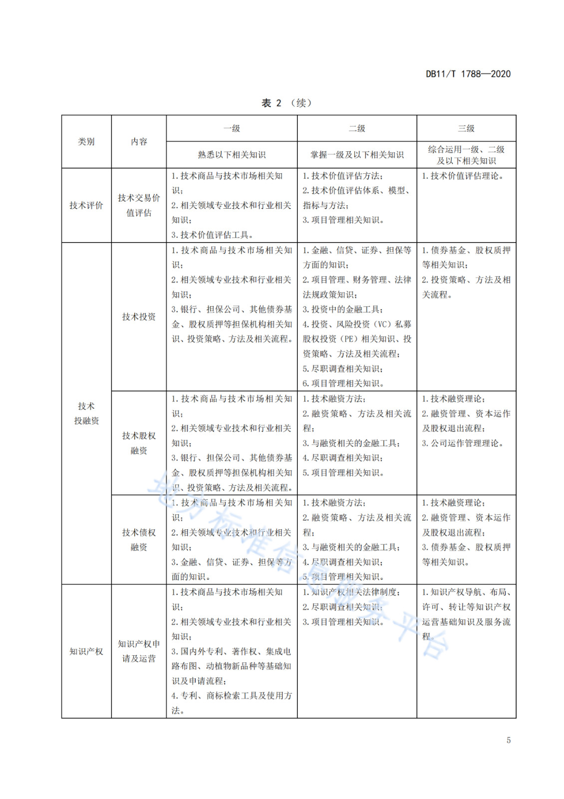 北京發(fā)布全國首個技術(shù)轉(zhuǎn)移服務(wù)人員能力建設(shè)地方標準?。ǜ剑喝模? title=