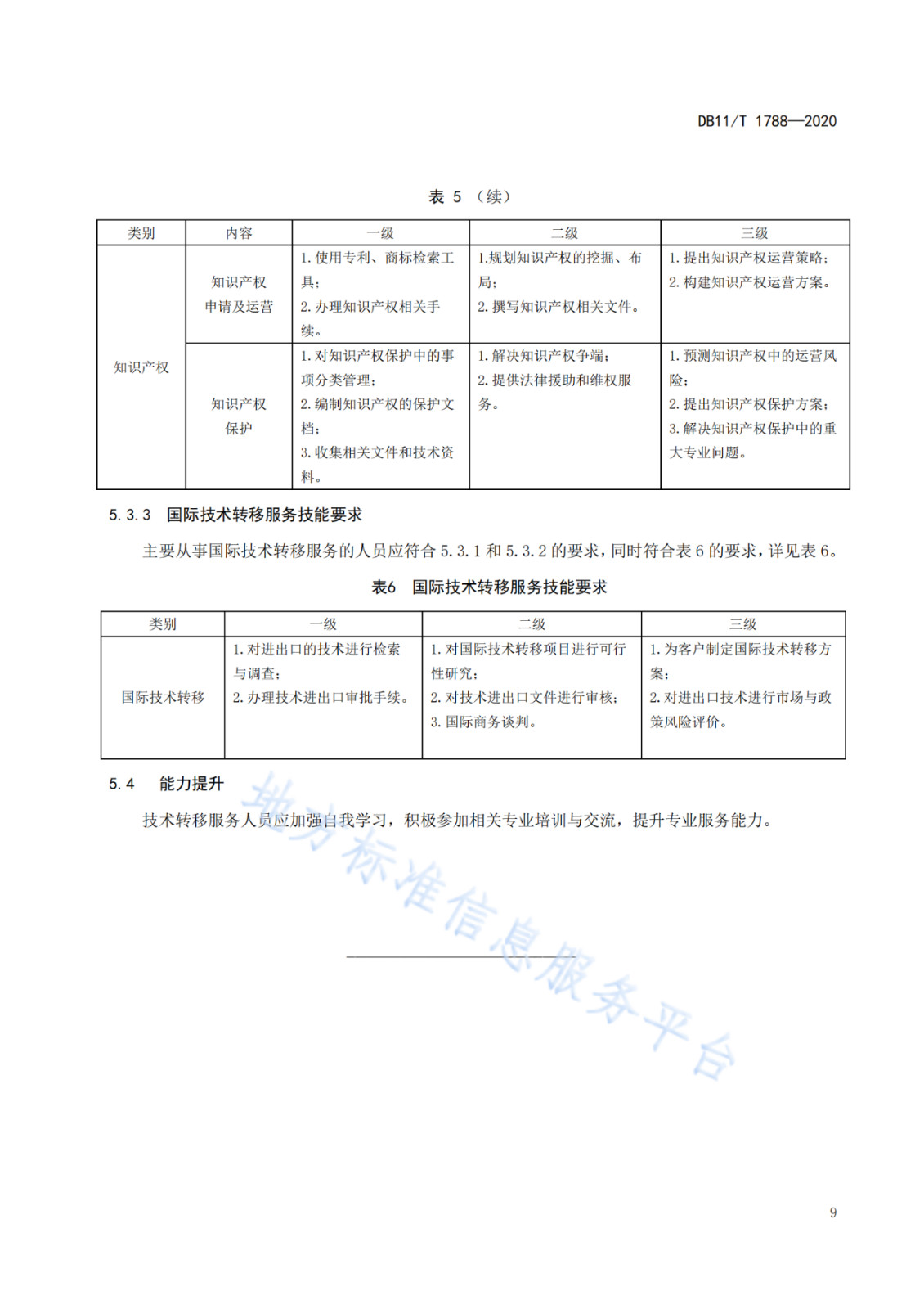 北京發(fā)布全國首個技術(shù)轉(zhuǎn)移服務(wù)人員能力建設(shè)地方標準！（附：全文）