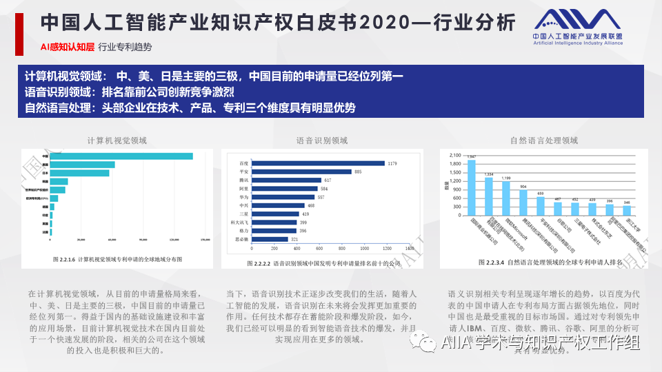 《中國人工智能產業(yè)知識產權白皮書2020》已于2021年2月3日正式發(fā)布