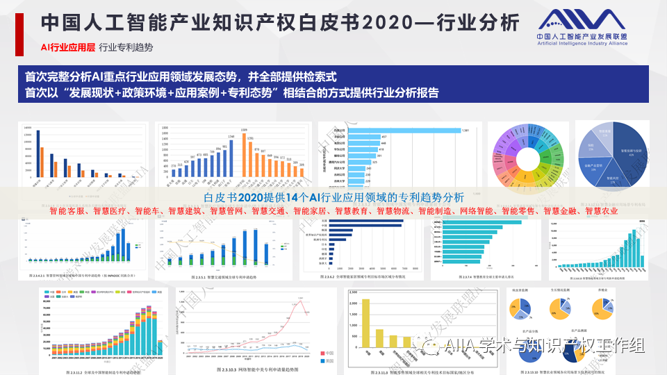 《中國人工智能產(chǎn)業(yè)知識產(chǎn)權白皮書2020》已于2021年2月3日正式發(fā)布