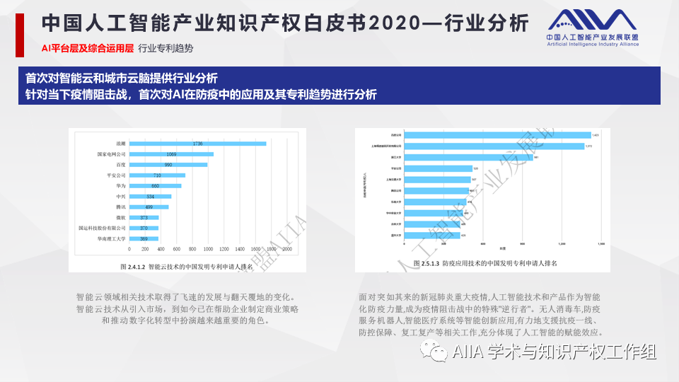 《中國人工智能產業(yè)知識產權白皮書2020》已于2021年2月3日正式發(fā)布