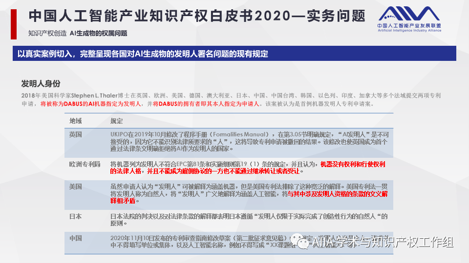 《中國人工智能產業(yè)知識產權白皮書2020》已于2021年2月3日正式發(fā)布