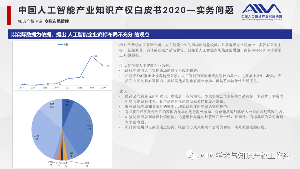 《中國人工智能產業(yè)知識產權白皮書2020》已于2021年2月3日正式發(fā)布