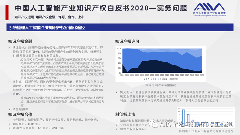 《中國人工智能產業(yè)知識產權白皮書2020》已于2021年2月3日正式發(fā)布