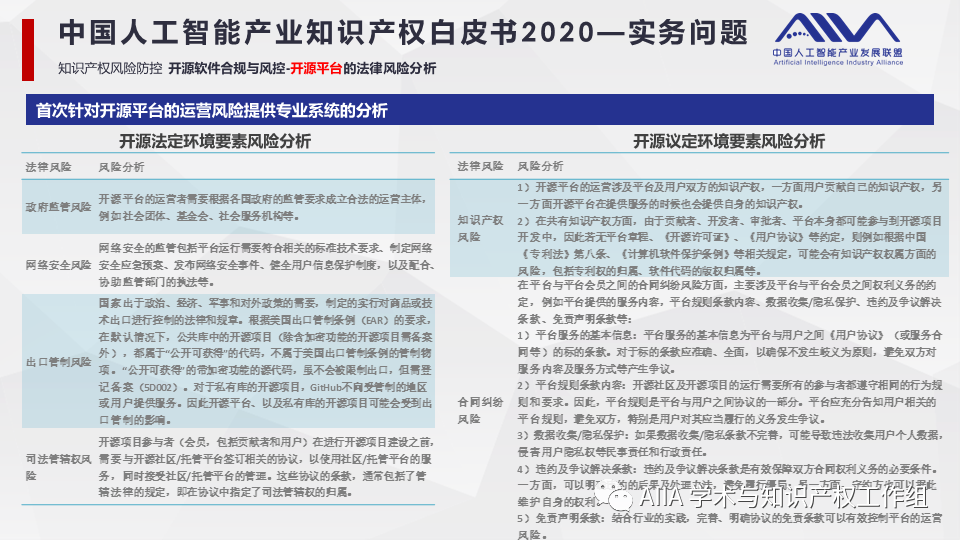 《中國人工智能產業(yè)知識產權白皮書2020》已于2021年2月3日正式發(fā)布