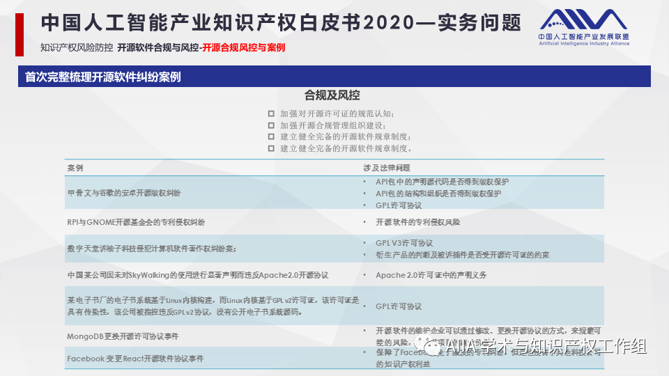 《中國人工智能產(chǎn)業(yè)知識產(chǎn)權白皮書2020》已于2021年2月3日正式發(fā)布