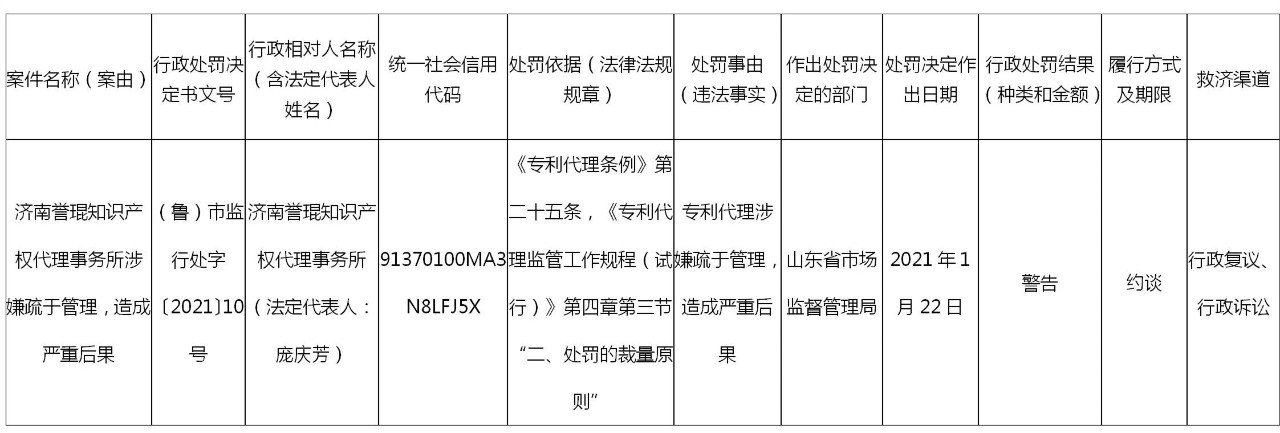 因涉嫌疏于管理，造成嚴(yán)重后果，這家代理所被約談警告！