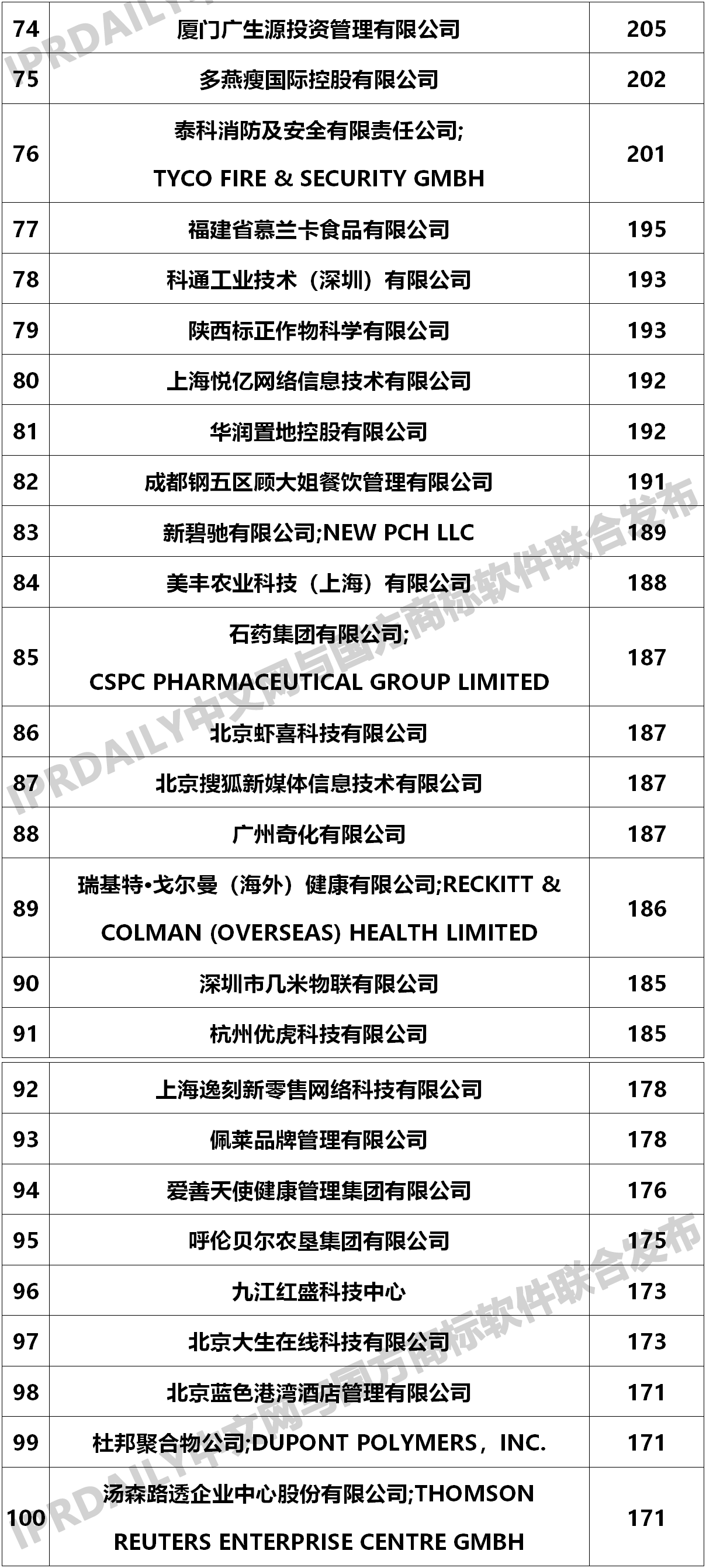 2020年商標(biāo)轉(zhuǎn)讓數(shù)據(jù)統(tǒng)計(jì)報(bào)告！