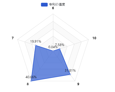 2020年中國(guó)企業(yè)發(fā)明授權(quán)專利排行榜（TOP100）