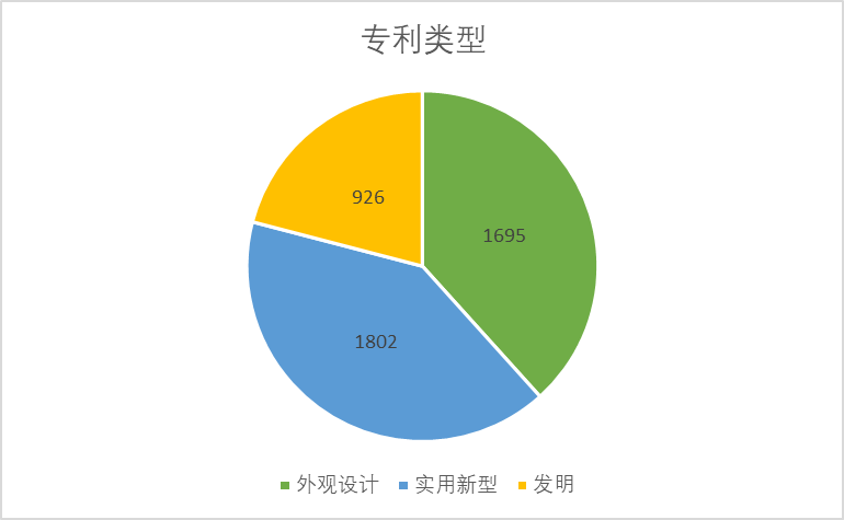 2020年中國(guó)專利無(wú)效決定統(tǒng)計(jì)分析