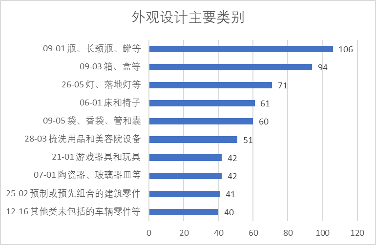 2020年中國(guó)專利無(wú)效決定統(tǒng)計(jì)分析