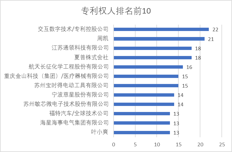 2020年中國(guó)專利無(wú)效決定統(tǒng)計(jì)分析