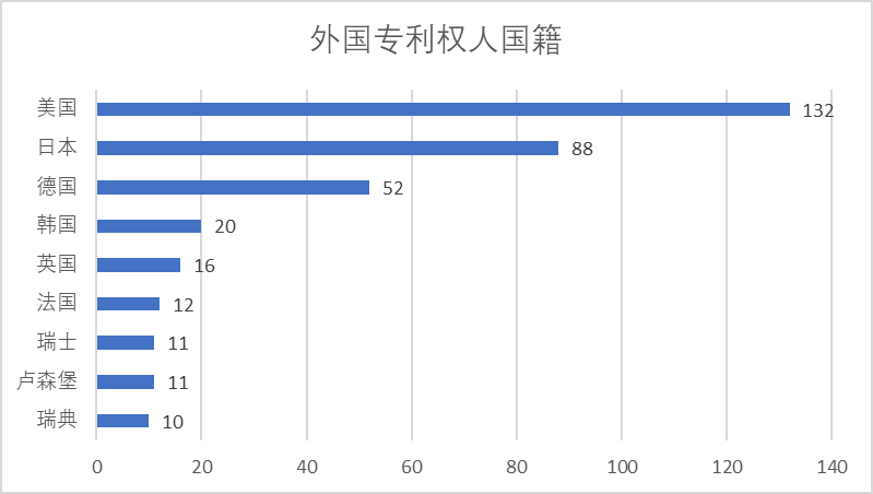 2020年中國(guó)專利無(wú)效決定統(tǒng)計(jì)分析