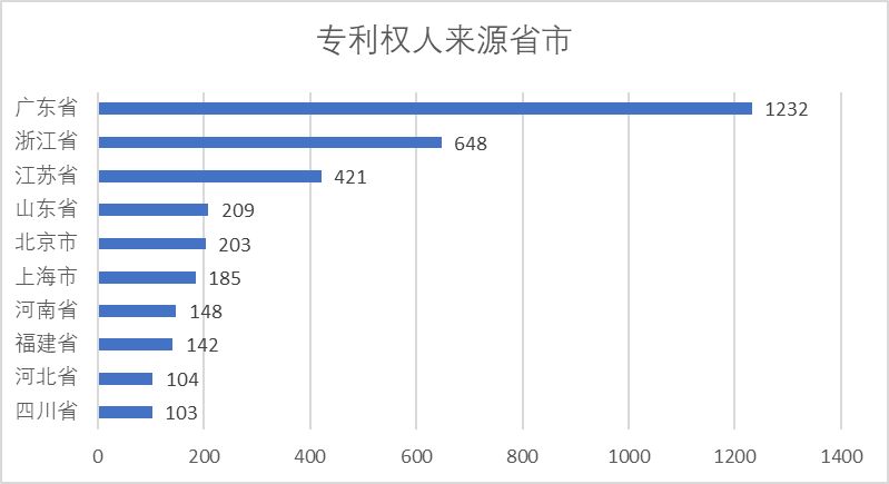 2020年中國(guó)專利無(wú)效決定統(tǒng)計(jì)分析