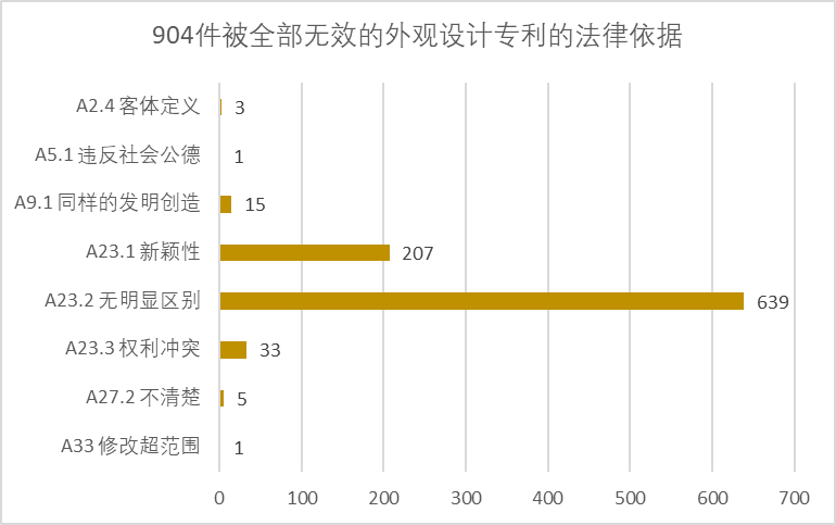 2020年中國(guó)專利無(wú)效決定統(tǒng)計(jì)分析