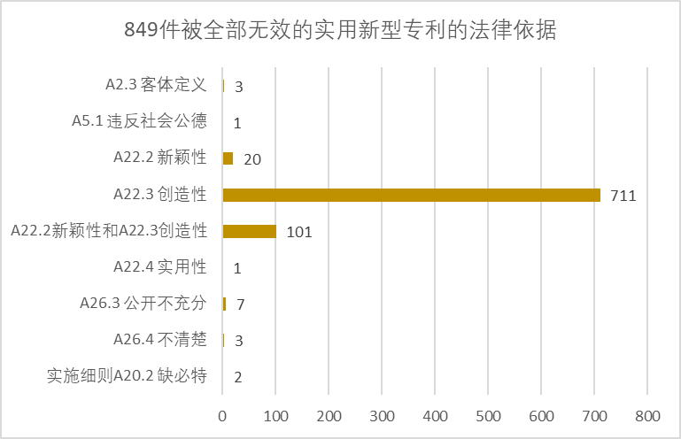 2020年中國(guó)專利無(wú)效決定統(tǒng)計(jì)分析