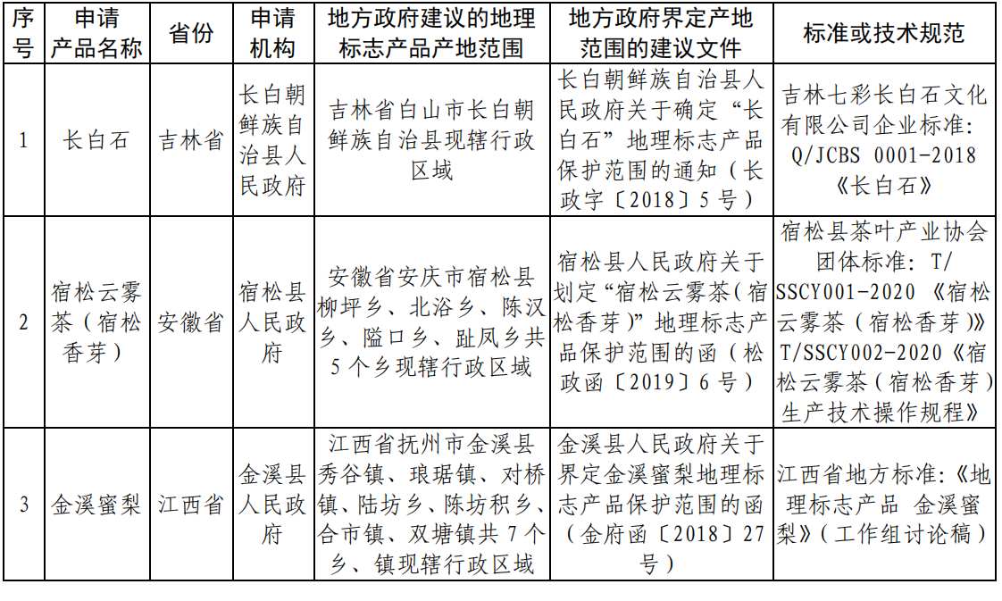 #晨報(bào)#美國將放寬專利律師考試資格標(biāo)準(zhǔn)以解決性別差異問題；百度公開“反作弊”相關(guān)專利，可及時發(fā)現(xiàn)作弊用戶的異常情況