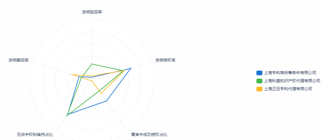 如何提升專利申請(qǐng)質(zhì)量？用超3000家專利代理機(jī)構(gòu)的大數(shù)據(jù)告訴你