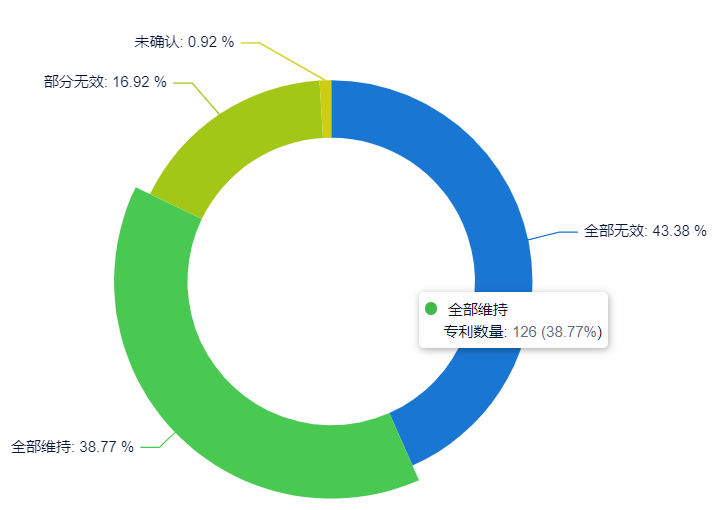 如何提升專利申請(qǐng)質(zhì)量？用超3000家專利代理機(jī)構(gòu)的大數(shù)據(jù)告訴你