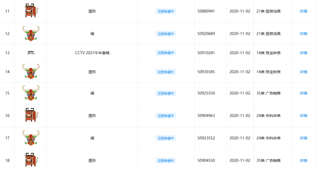 牛年商標牛牪犇了！多家公司申請注冊“牛”商標