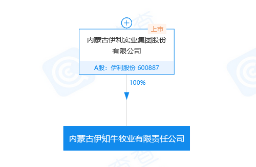 牛年商標(biāo)牛牪犇了！多家公司申請(qǐng)注冊(cè)“牛”商標(biāo)