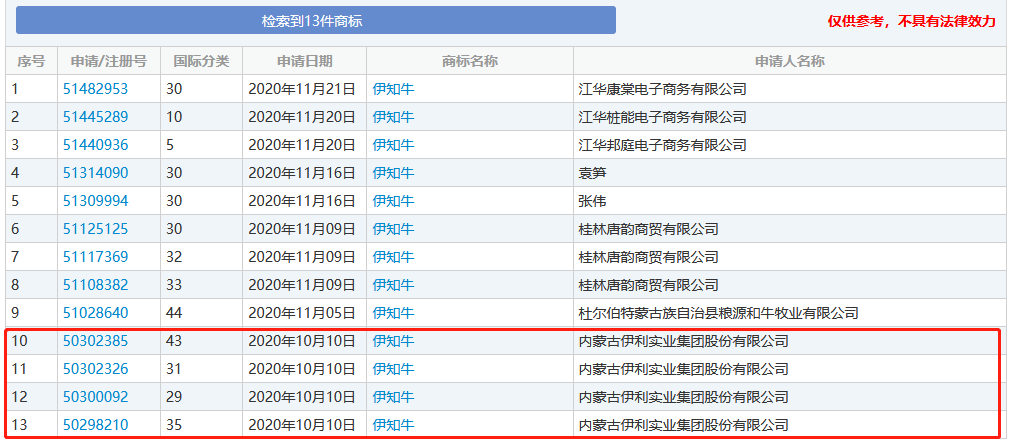 牛年商標牛牪犇了！多家公司申請注冊“?！鄙虡? title=