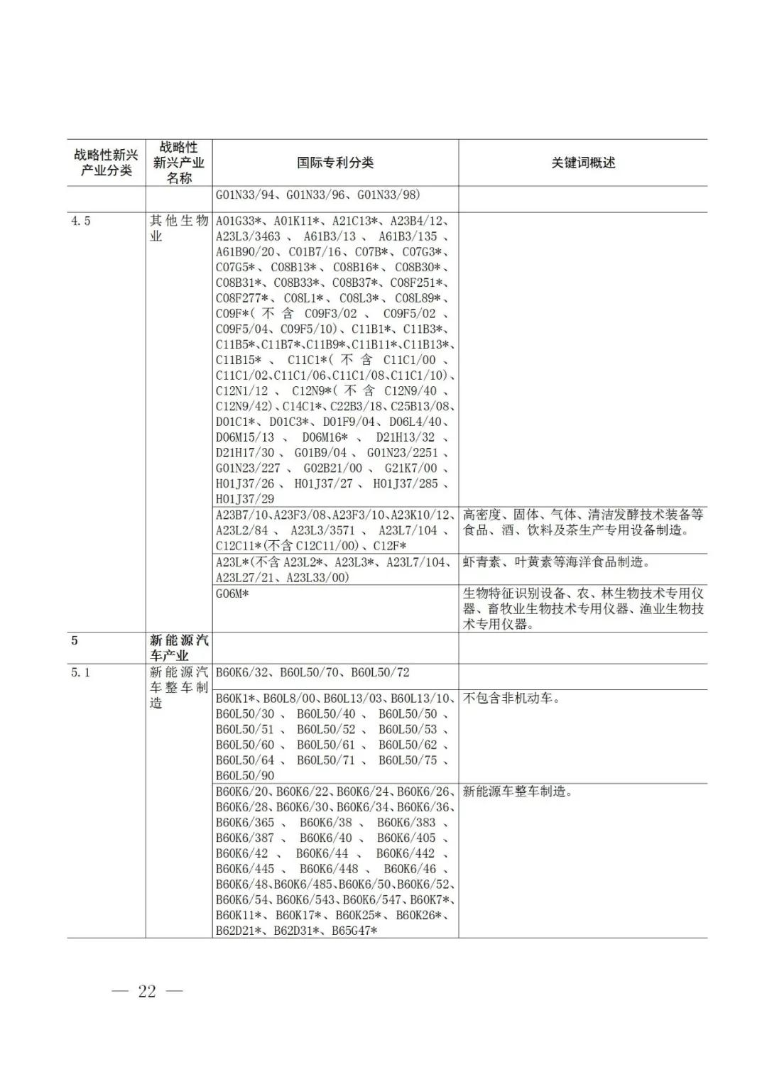 戰(zhàn)略性新興產(chǎn)業(yè)分類與國際專利分類參照關(guān)系表（2021）（試行）全文發(fā)布！