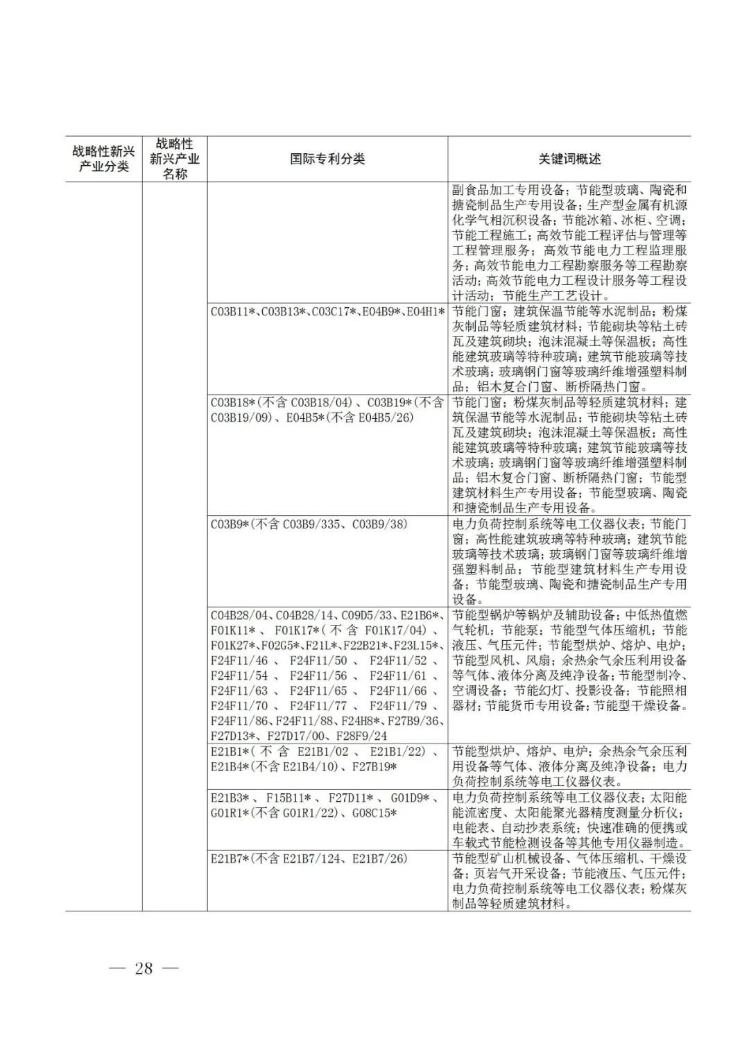 戰(zhàn)略性新興產(chǎn)業(yè)分類與國際專利分類參照關(guān)系表（2021）（試行）全文發(fā)布！