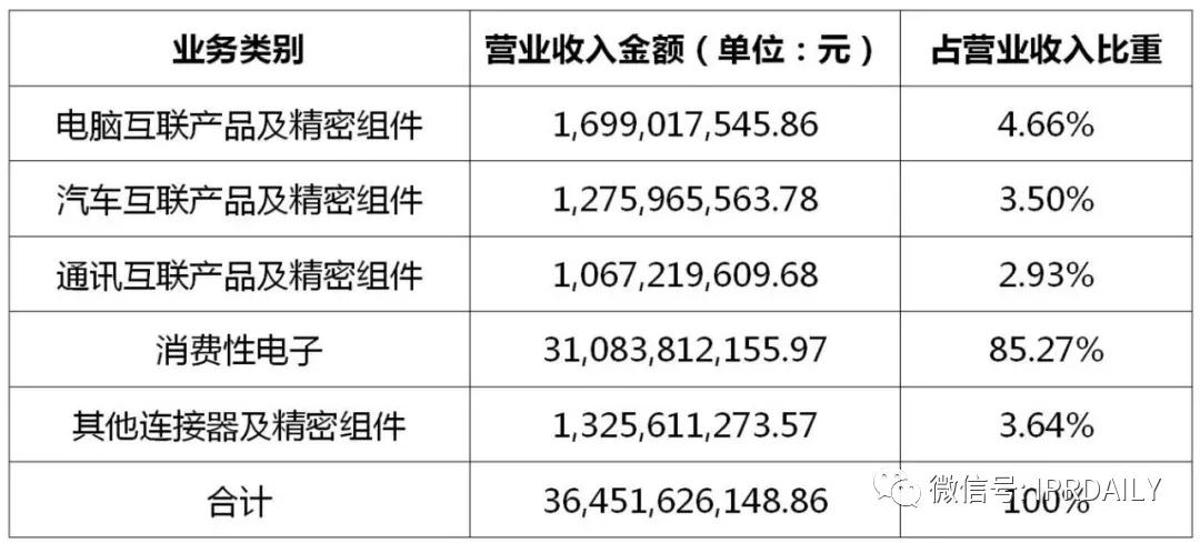 立訊精密美國(guó)337調(diào)查事件分析