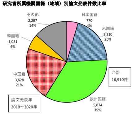 日本專利局發(fā)布智能紡織品專利技術(shù)動(dòng)向調(diào)查