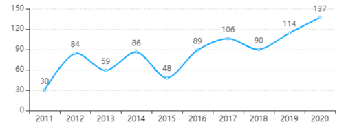 立訊精密美國(guó)337調(diào)查事件分析