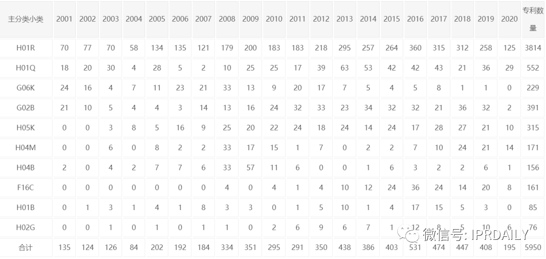 立訊精密美國(guó)337調(diào)查事件分析