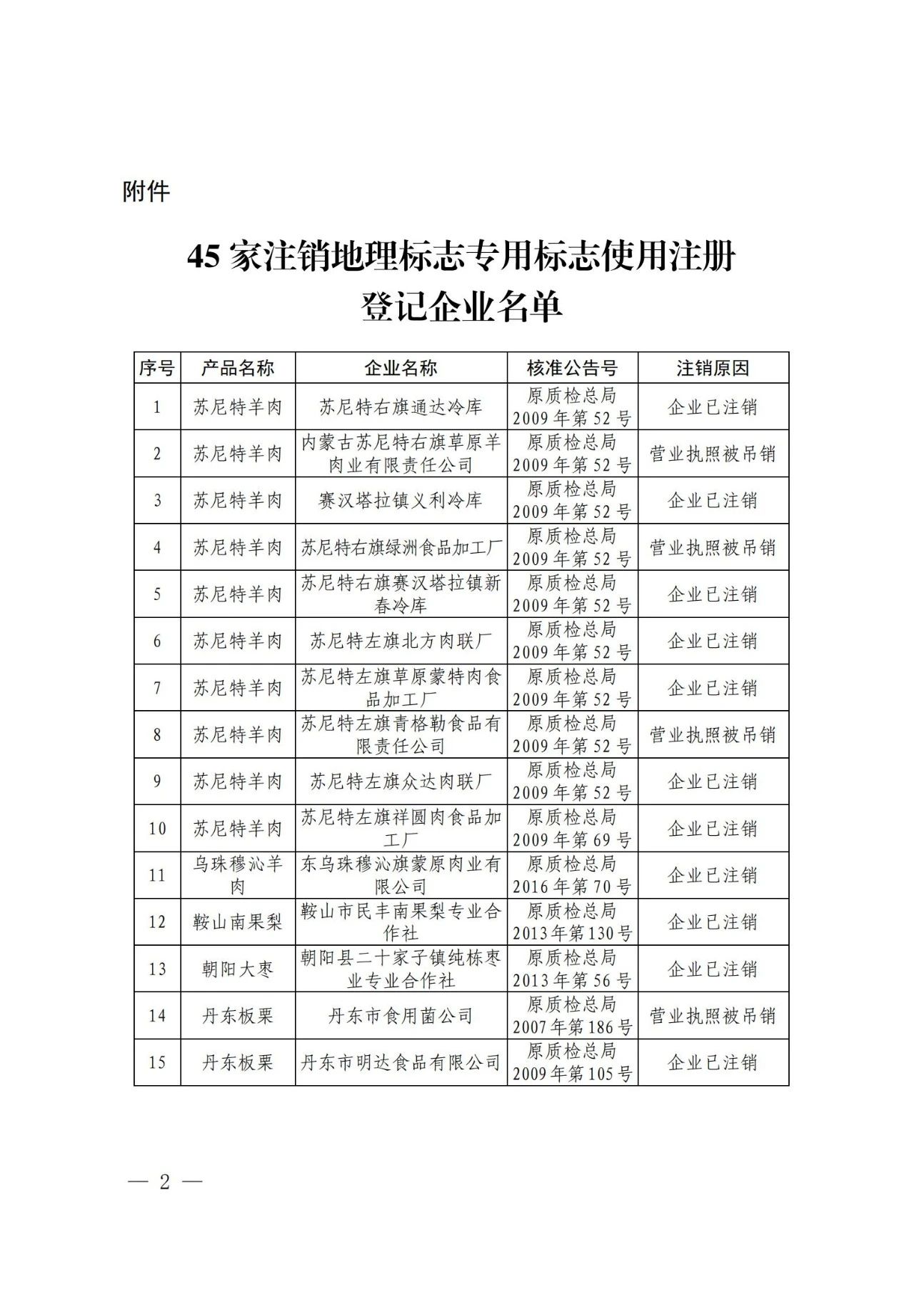 #晨報#“你好，李煥英”全部45類商標(biāo)被申請注冊中；韓國知識產(chǎn)權(quán)局推出打擊網(wǎng)絡(luò)假冒的措施