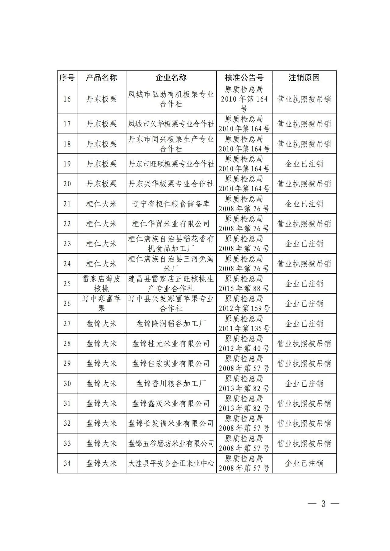 #晨報#“你好，李煥英”全部45類商標(biāo)被申請注冊中；韓國知識產(chǎn)權(quán)局推出打擊網(wǎng)絡(luò)假冒的措施