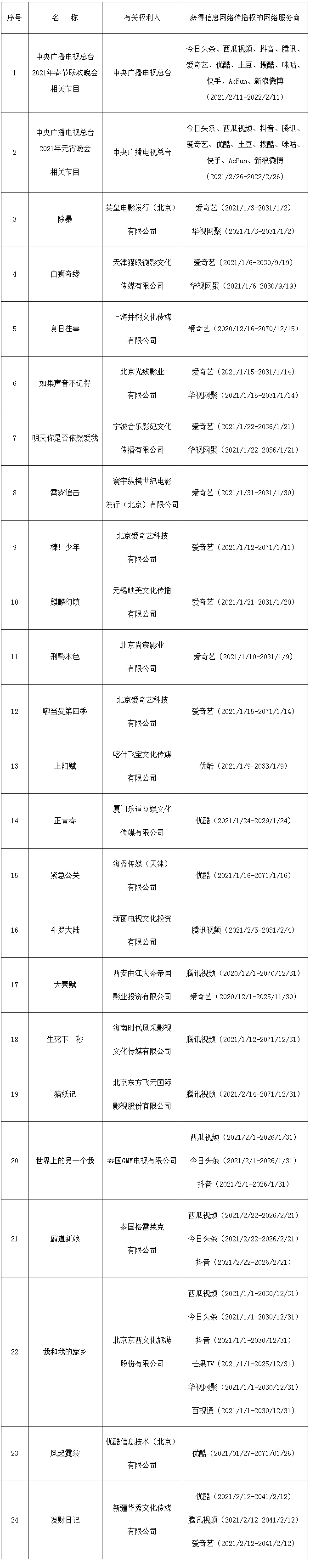 #晨報(bào)#中央再提“加強(qiáng)知識產(chǎn)權(quán)保護(hù)”；美國ITC發(fā)布對假睫毛產(chǎn)品及其組件的337部分終裁