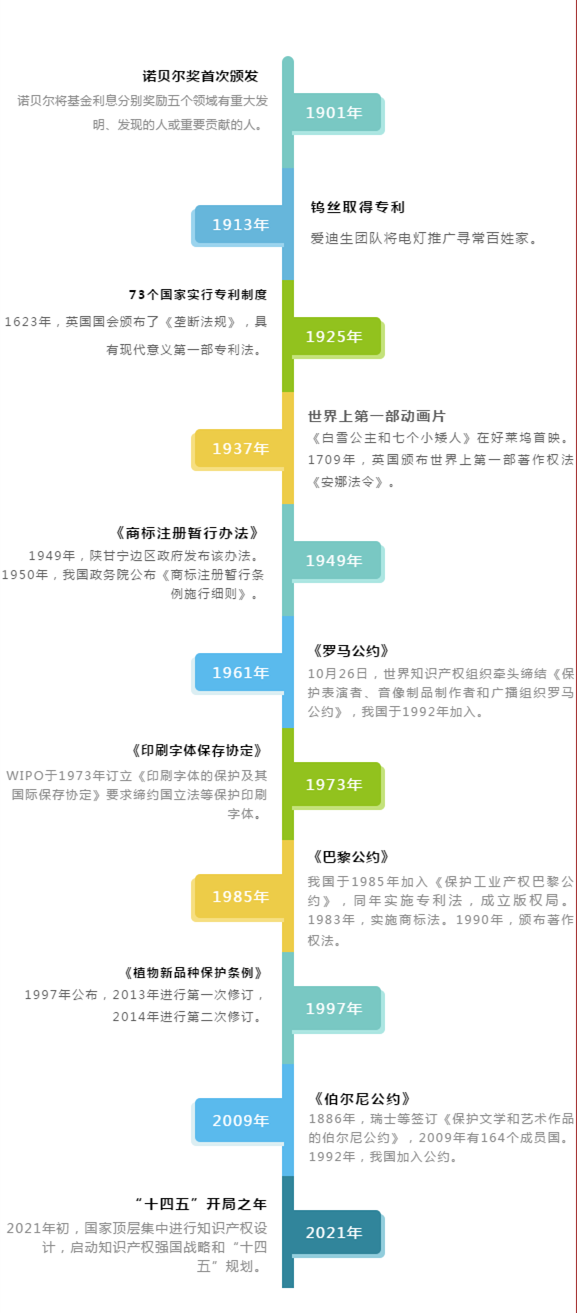 牛年知識(shí)產(chǎn)權(quán)的那些事兒