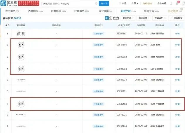 騰訊申請注冊多個“狗頭”商標(biāo)，網(wǎng)友吐槽：要把企鵝換成旺財？