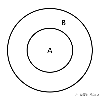 企業(yè)老板對專利的幾個(gè)誤區(qū)