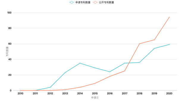 Clubhouse背后：實時音視頻通信廠商專利初探