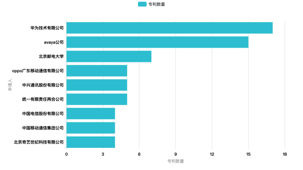 Clubhouse背后：實時音視頻通信廠商專利初探