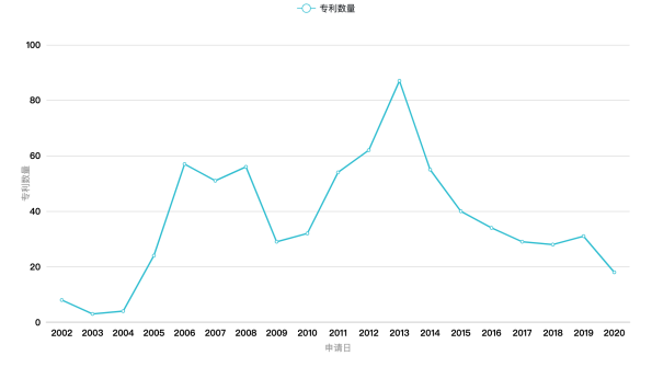 Clubhouse背后：實時音視頻通信廠商專利初探